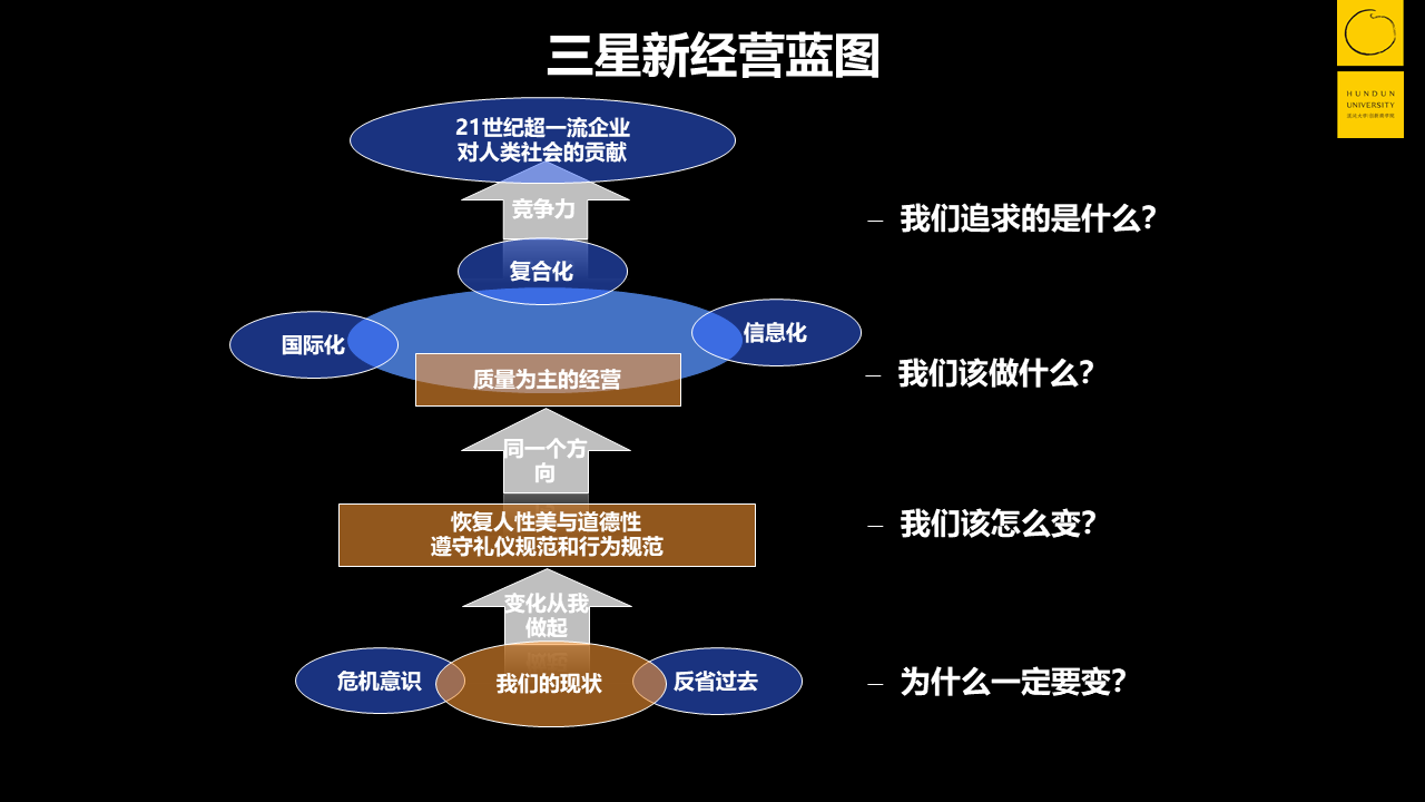 三星新经营模式用了哪些创新